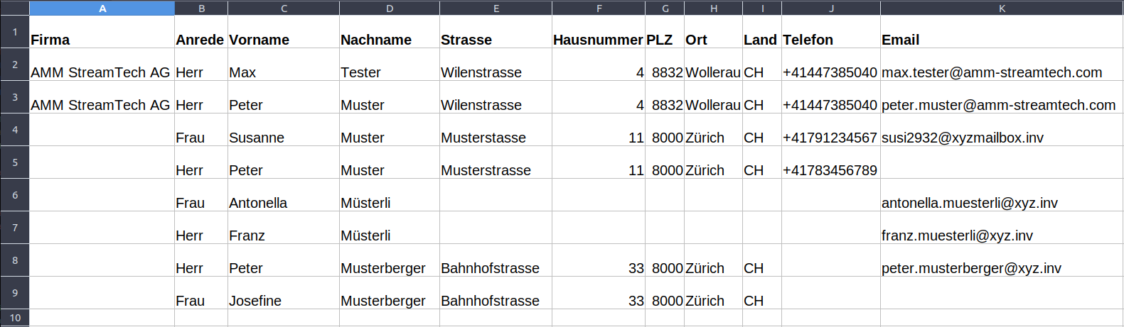 Nach der Bereinigung